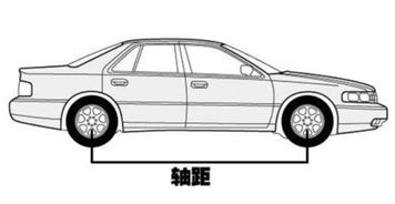 汽车长轴距多少最好